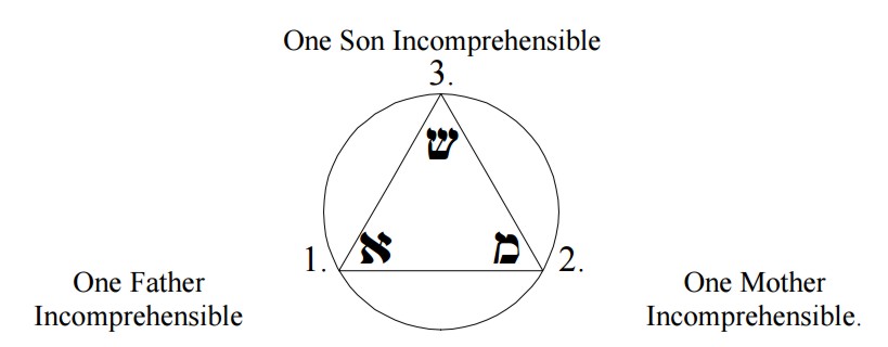 The_Trinity_of_Unmanifest